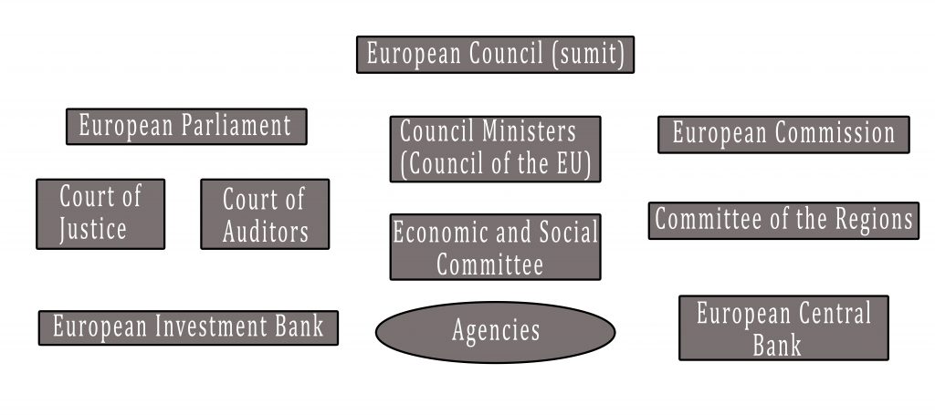 european council functions