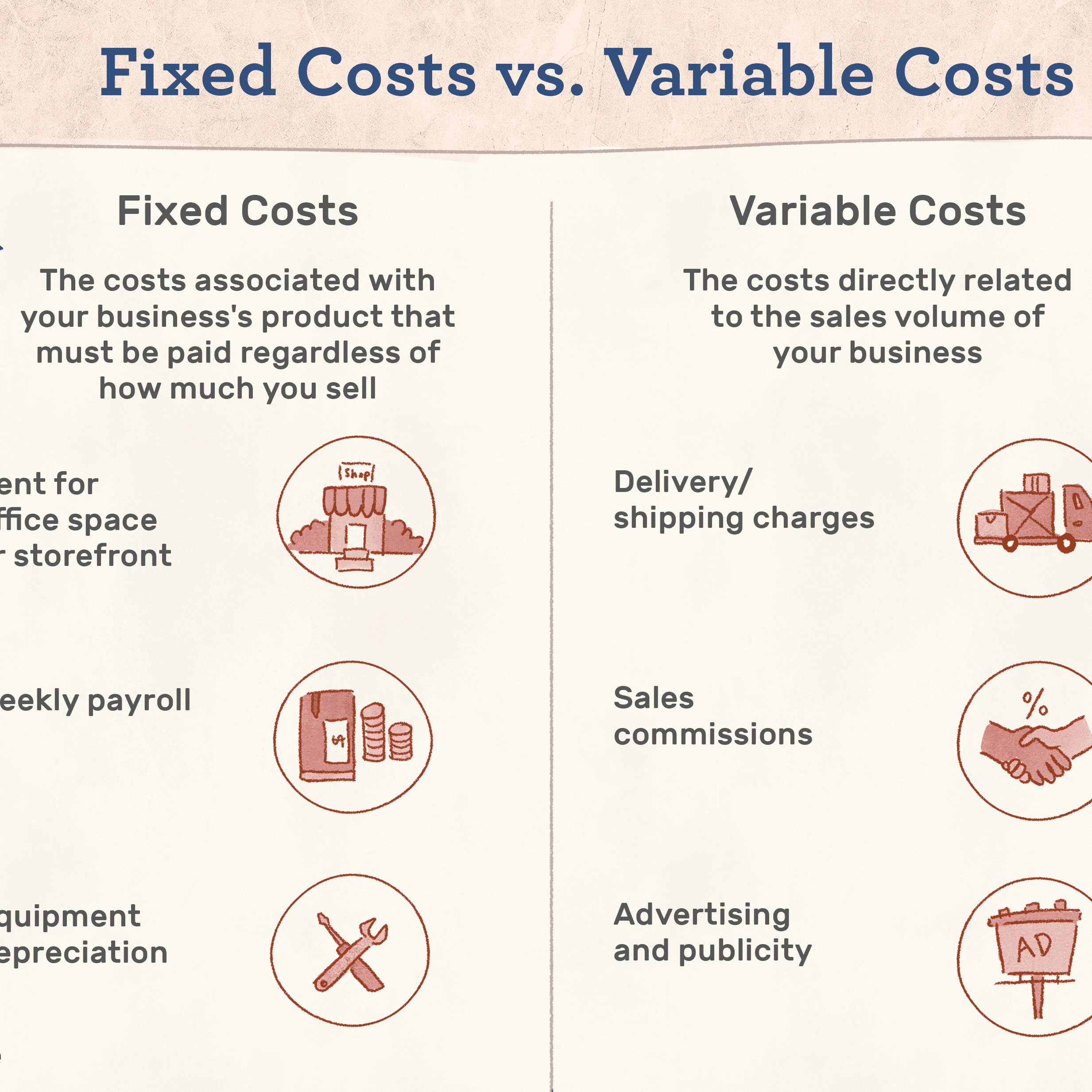 Fixed cost versus variable cost