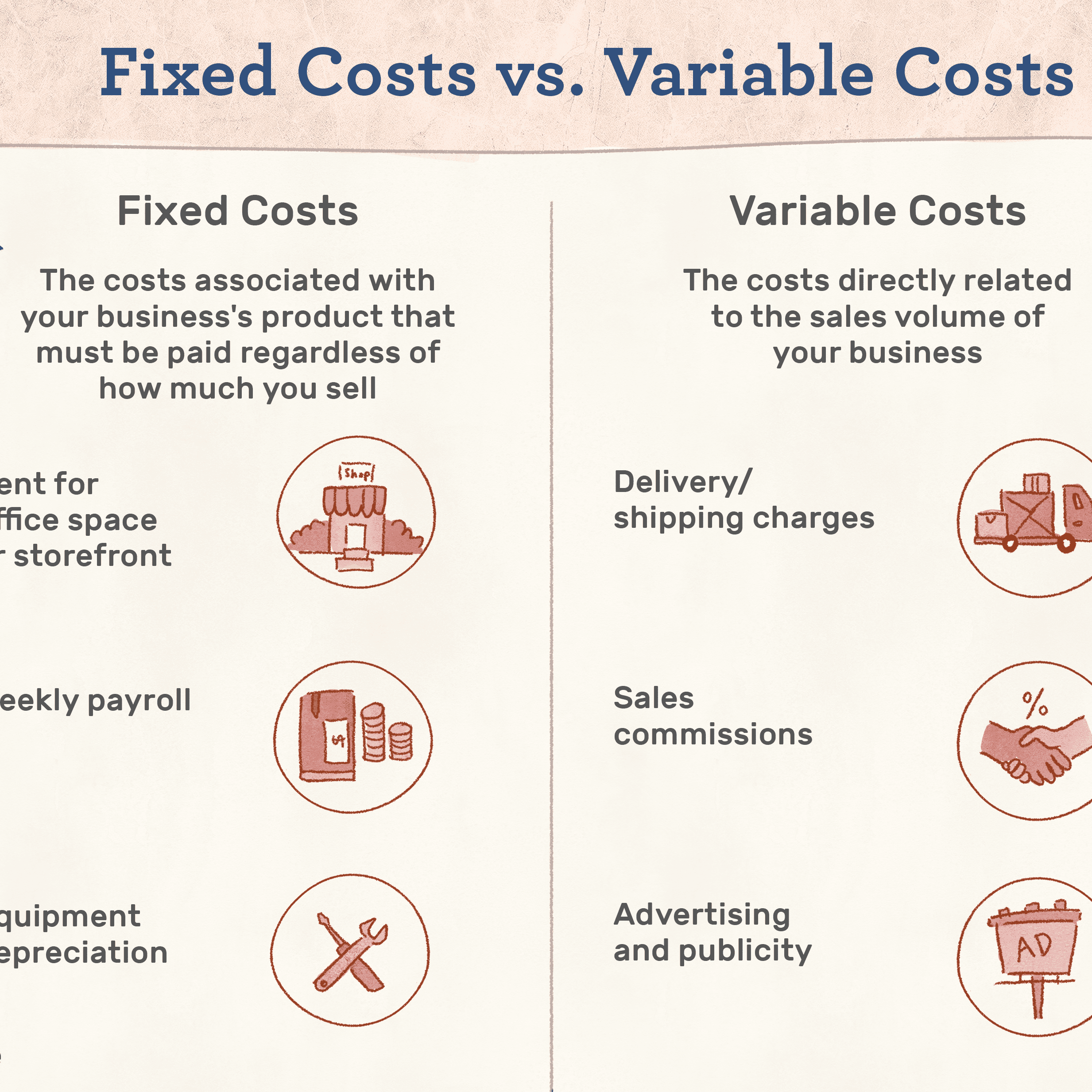 Fixed costs. Fixed and variable costs. Fixed costs and variable costs. Fixed costs examples. Fixed and variable costs examples.