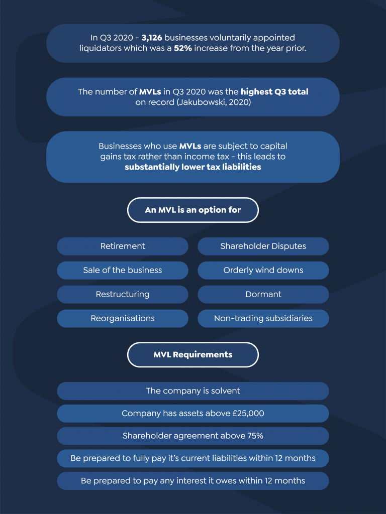 What is MVL Infographic